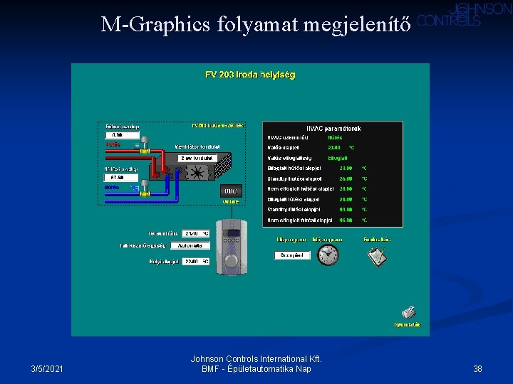 M-Graphics folyamat megjelenítő 3/5/2021 Johnson Controls International Kft. BMF - Épületautomatika Nap 38 M-Graphics folyamat megjelenítő 3/5/2021 Johnson Controls International Kft. BMF - Épületautomatika Nap 38