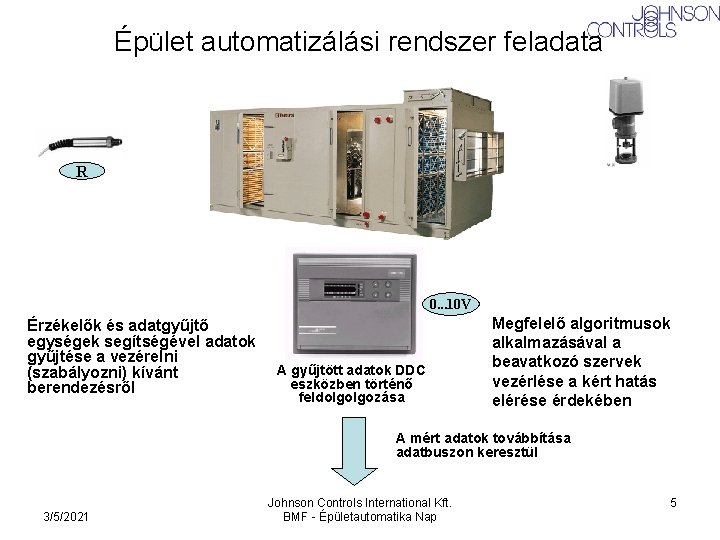 Épület automatizálási rendszer feladata R 0. . . 10 V Érzékelők és adatgyűjtő egységek Épület automatizálási rendszer feladata R 0. . . 10 V Érzékelők és adatgyűjtő egységek