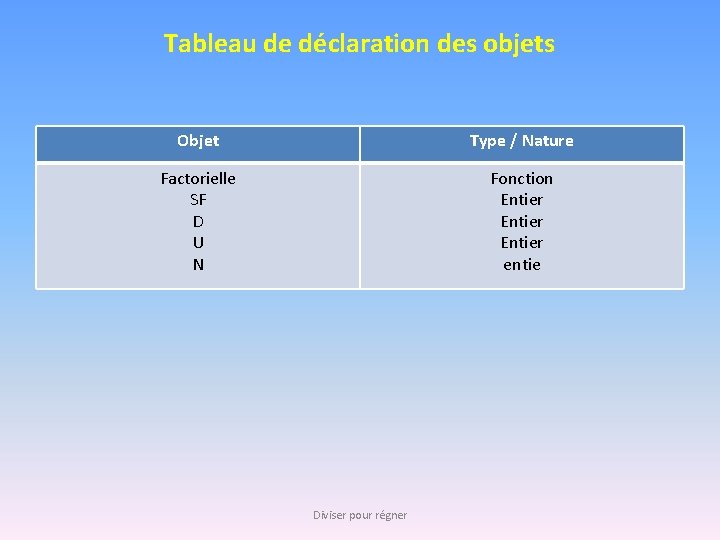 Tableau de déclaration des objets Objet Type / Nature Factorielle SF D U N