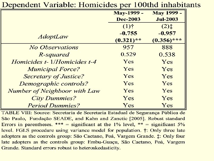 Identification by adotion timing n Use only late adopters as controls By revealed preference