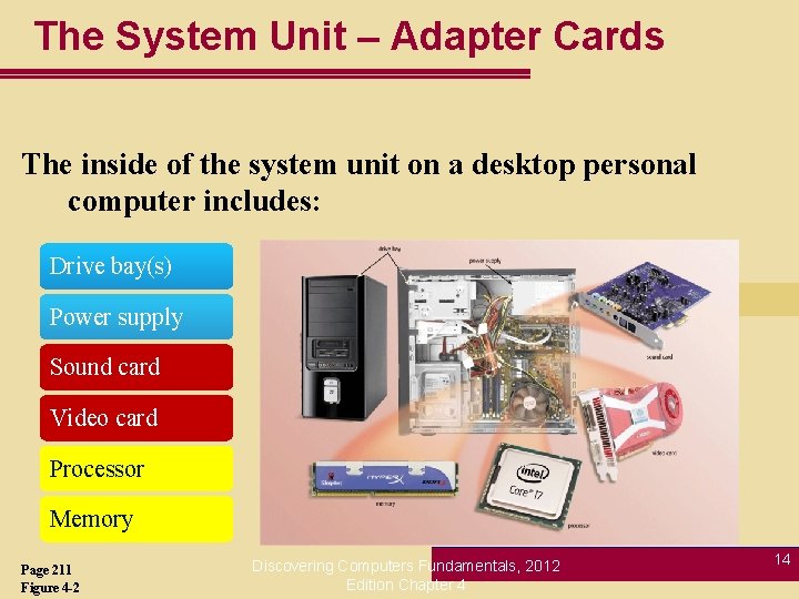 The System Unit – Adapter Cards The inside of the system unit on a