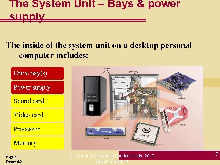 The System Unit – Bays & power supply The inside of the system unit