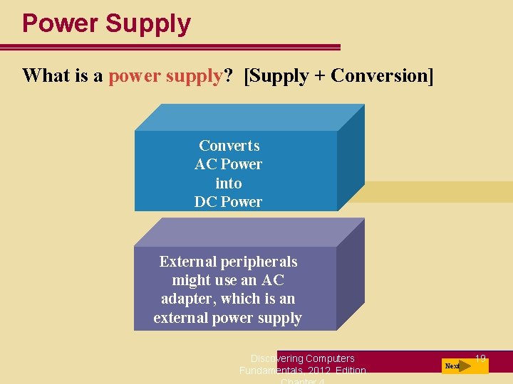 Power Supply What is a power supply? [Supply + Conversion] Converts AC Power into