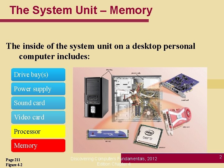 The System Unit – Memory The inside of the system unit on a desktop