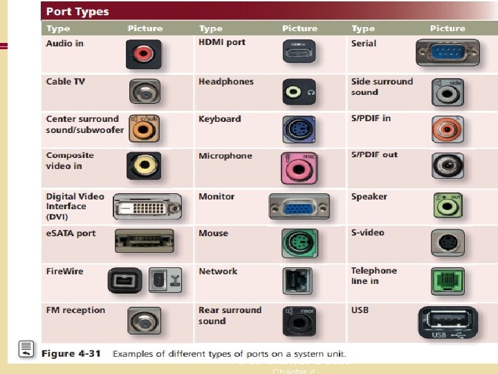 Discovering Computers Fundamentals, 2012 Edition 28 