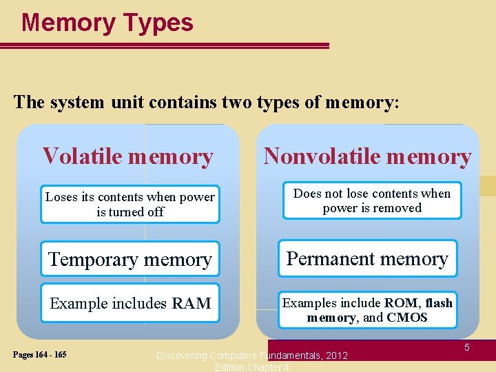 Memory Types The system unit contains two types of memory: Volatile memory Nonvolatile memory