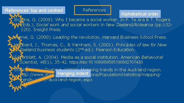 ‘References’ top and centred References Alphabetical order Biggins, G. (2009). Why I became a