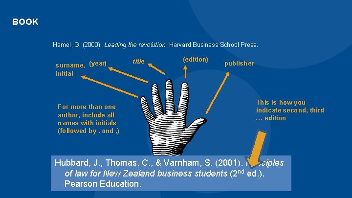 BOOK Hamel, G. (2000). Leading the revolution. Harvard Business School Press. surname, (year) initial