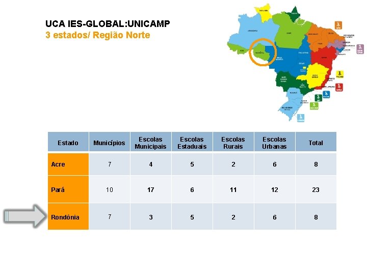 UCA IES-GLOBAL: UNICAMP 3 estados/ Região Norte Municípios Escolas Municipais Escolas Estaduais Escolas Rurais