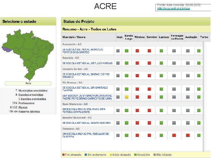 ACRE Fonte: data consulta 28. 08. 2010 http: //uca. certi. org. br/uca 