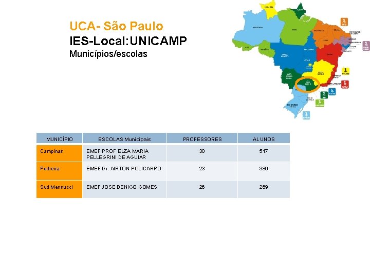 UCA- São Paulo IES-Local: UNICAMP Municípios/escolas MUNICÍPIO ESCOLAS Municipais PROFESSORES ALUNOS Campinas EMEF PROF