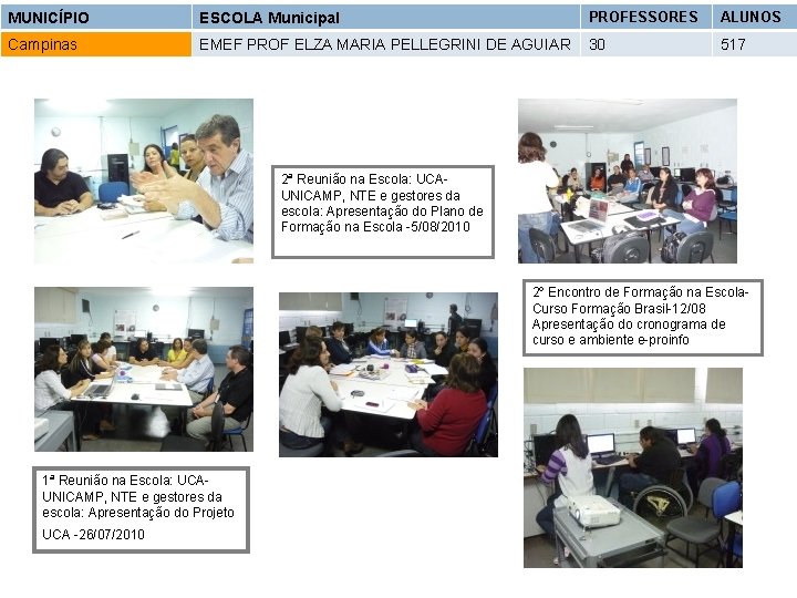 MUNICÍPIO ESCOLA Municipal PROFESSORES ALUNOS Campinas EMEF PROF ELZA MARIA PELLEGRINI DE AGUIAR 30