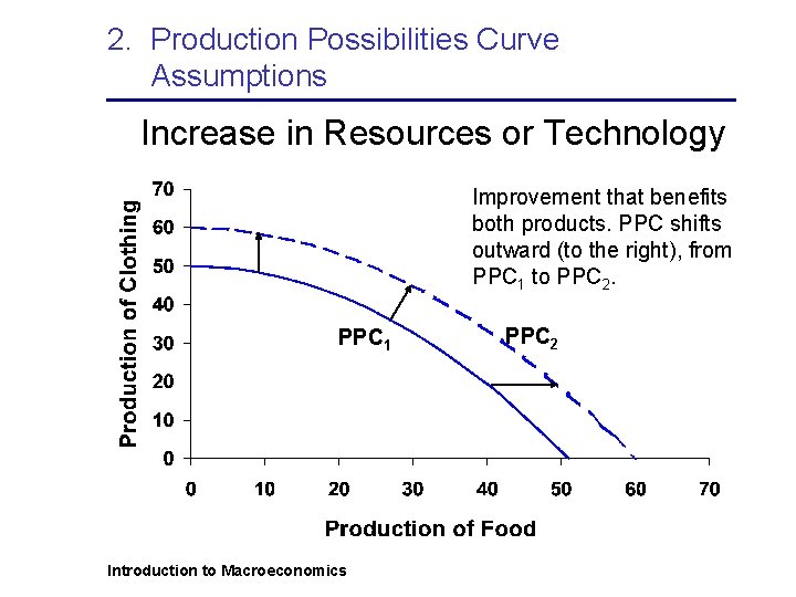 2. Production Possibilities Curve Assumptions Increase in Resources or Technology Improvement that benefits both