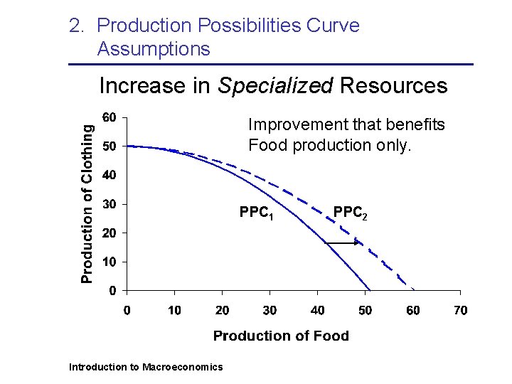2. Production Possibilities Curve Assumptions Increase in Specialized Resources Improvement that benefits Food production