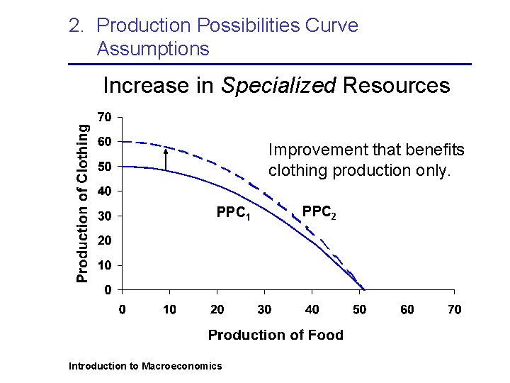 2. Production Possibilities Curve Assumptions Increase in Specialized Resources Improvement that benefits clothing production