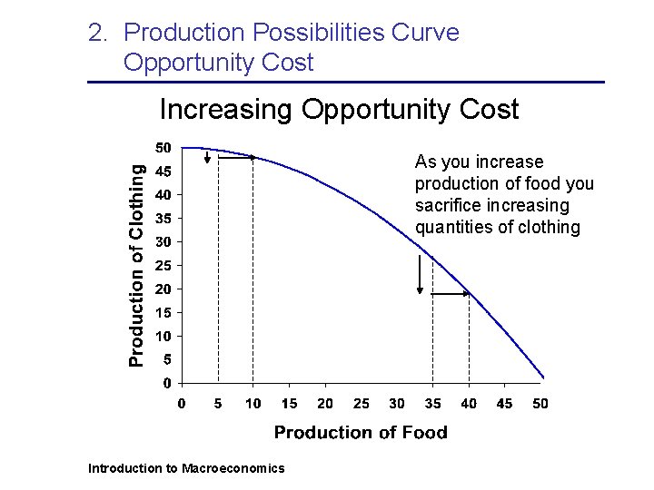 2. Production Possibilities Curve Opportunity Cost Increasing Opportunity Cost As you increase production of