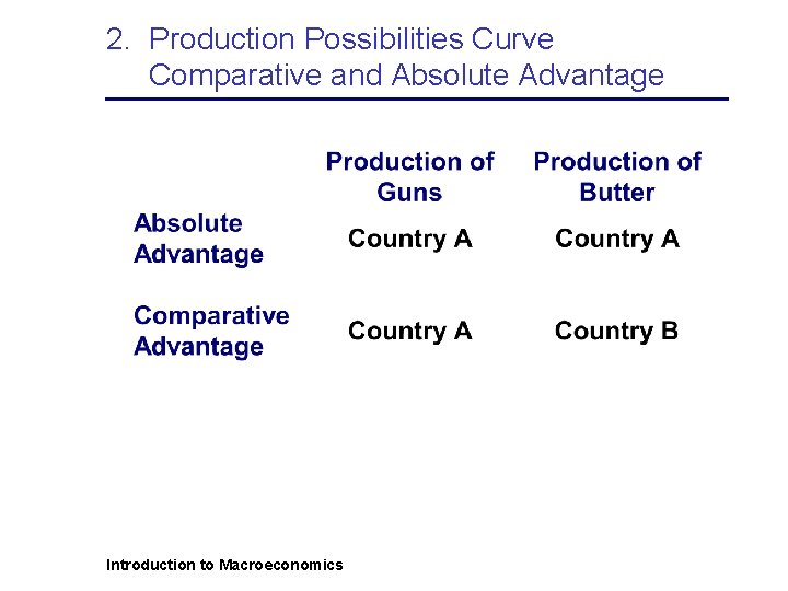 2. Production Possibilities Curve Comparative and Absolute Advantage Introduction to Macroeconomics 