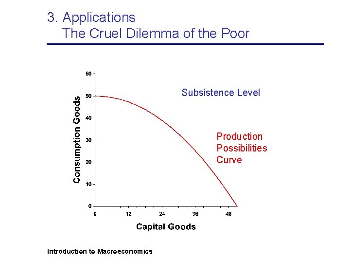 3. Applications The Cruel Dilemma of the Poor Subsistence Level Production Possibilities Curve Introduction