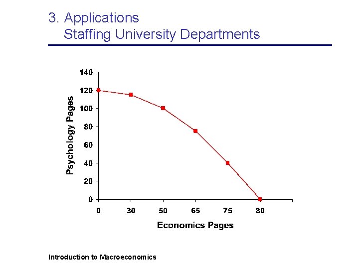 3. Applications Staffing University Departments Introduction to Macroeconomics 