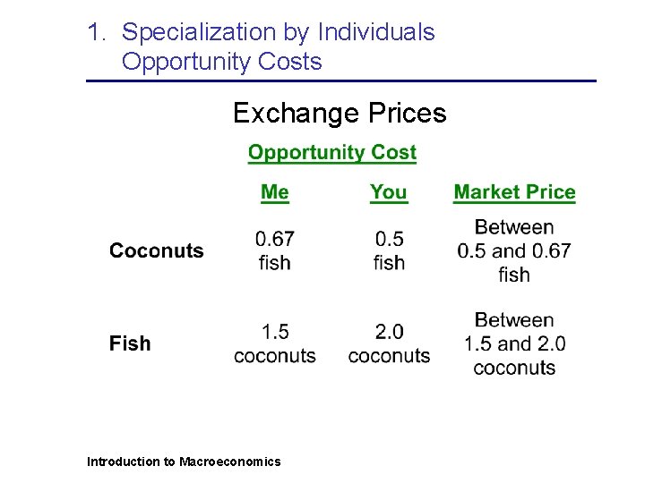 1. Specialization by Individuals Opportunity Costs Exchange Prices Introduction to Macroeconomics 