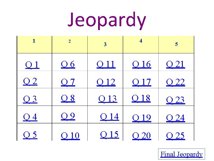 Jeopardy 1 2 3 4 5 Q 1 Q 6 Q 11 Q 16 Jeopardy 1 2 3 4 5 Q 1 Q 6 Q 11 Q 16
