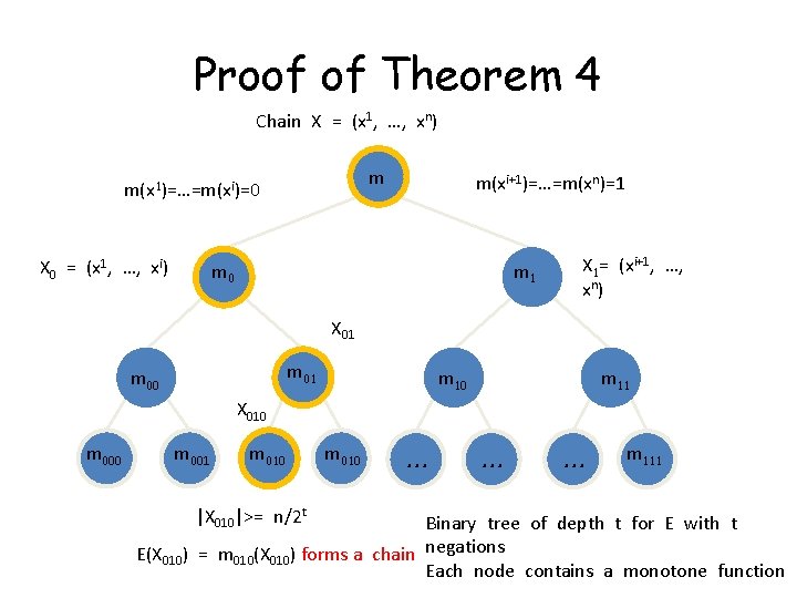 Proof of Theorem 4 Chain X = (x 1, …, xn) m m(x 1)=…=m(xi)=0
