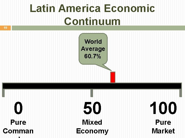 Latin America Economic Continuum 19 World Average 60. 7% 0 50 100 Pure Comman