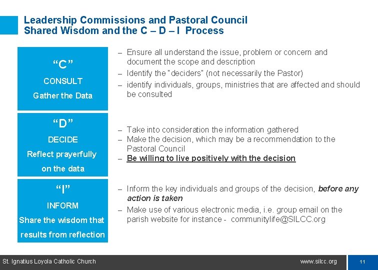 Leadership Commissions and Pastoral Council Shared Wisdom and the C – D – I