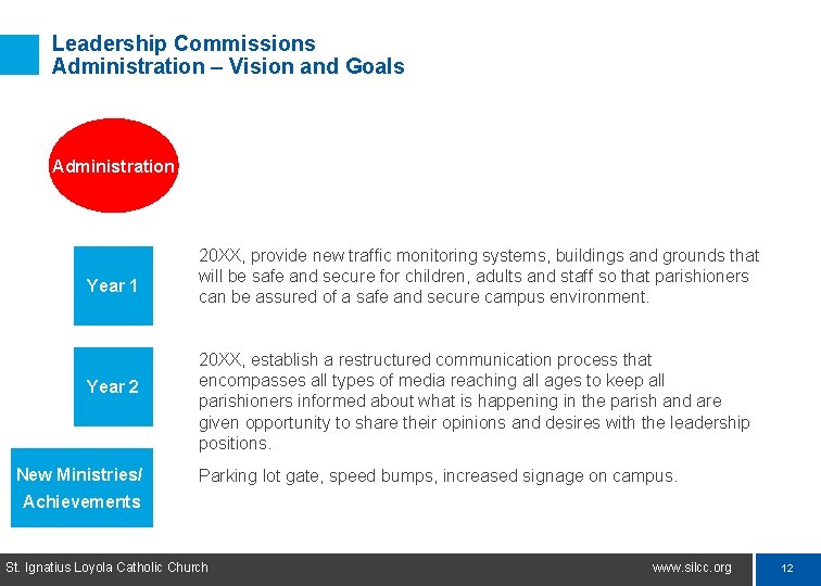 Leadership Commissions Administration – Vision and Goals Administration Year 1 Year 2 New Ministries/