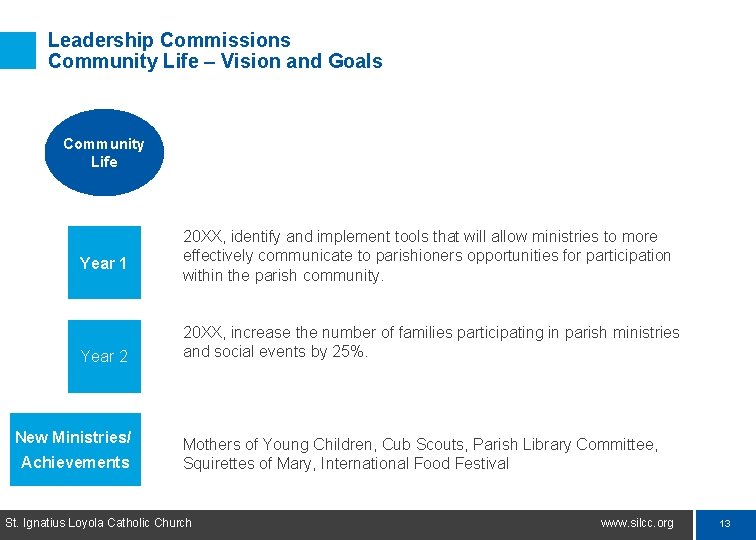 Leadership Commissions Community Life – Vision and Goals Community Life Year 1 Year 2
