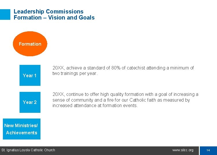 Leadership Commissions Formation – Vision and Goals Formation Year 1 Year 2 20 XX,