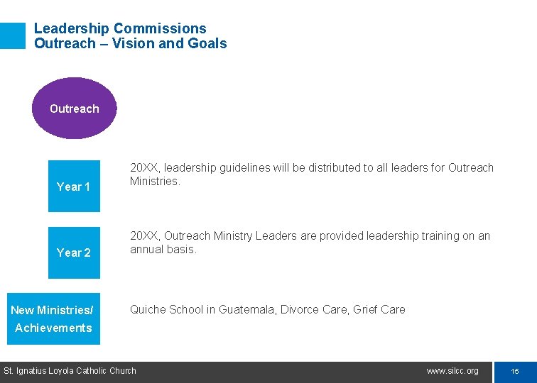 Leadership Commissions Outreach – Vision and Goals Outreach Year 1 20 XX, leadership guidelines