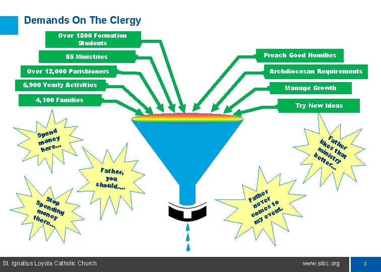 Demands On The Clergy Over 1500 Formation Students 85 Ministries Over 12, 000 Parishioners