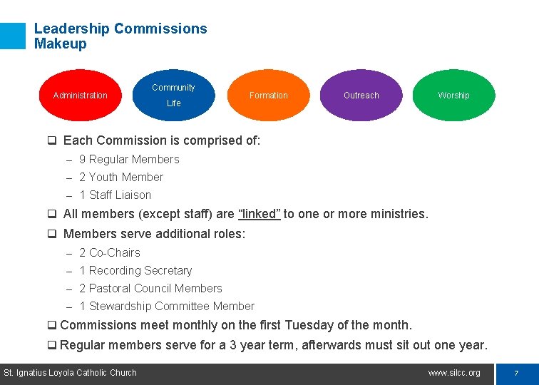 Leadership Commissions Makeup Administration Community Life Formation Outreach Worship q Each Commission is comprised