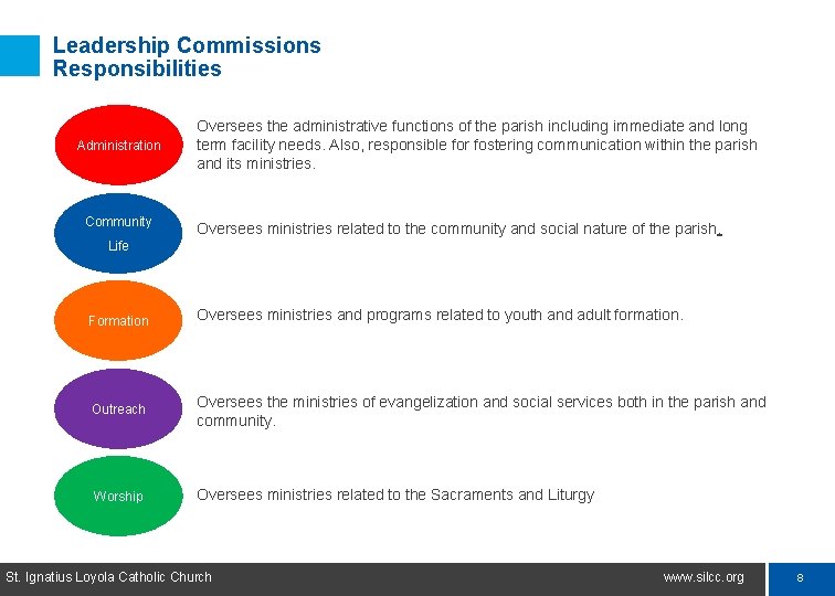 Leadership Commissions Responsibilities Administration Community Oversees the administrative functions of the parish including immediate