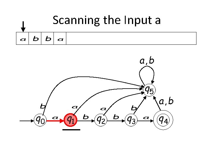 Scanning the Input a 