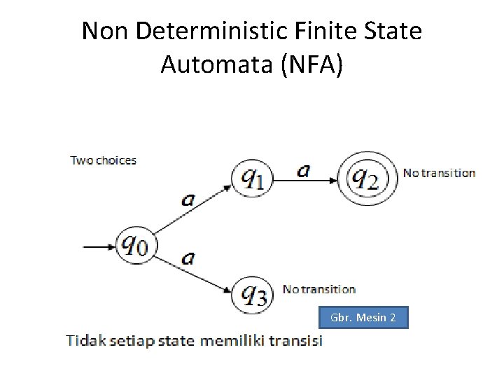 Non Deterministic Finite State Automata (NFA) Gbr. Mesin 2 