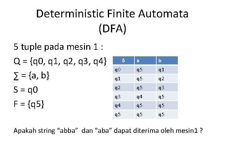 Deterministic Finite Automata (DFA) 5 tuple pada mesin 1 : Q = {q 0,
