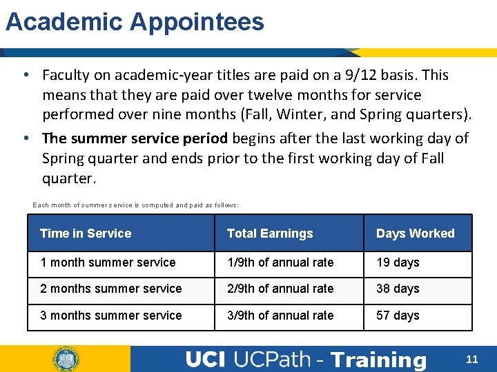 Academic Appointees • Faculty on academic-year titles are paid on a 9/12 basis. This