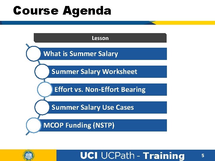 Course Agenda Lesson What is Summer Salary Worksheet Effort vs. Non-Effort Bearing Summer Salary