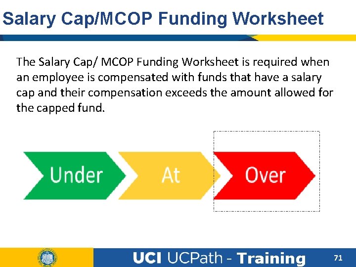 Salary Cap/MCOP Funding Worksheet The Salary Cap/ MCOP Funding Worksheet is required when an