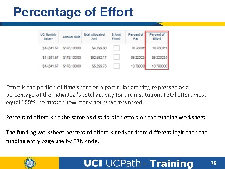Percentage of Effort is the portion of time spent on a particular activity, expressed