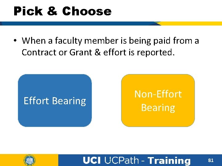 Pick & Choose • When a faculty member is being paid from a Contract
