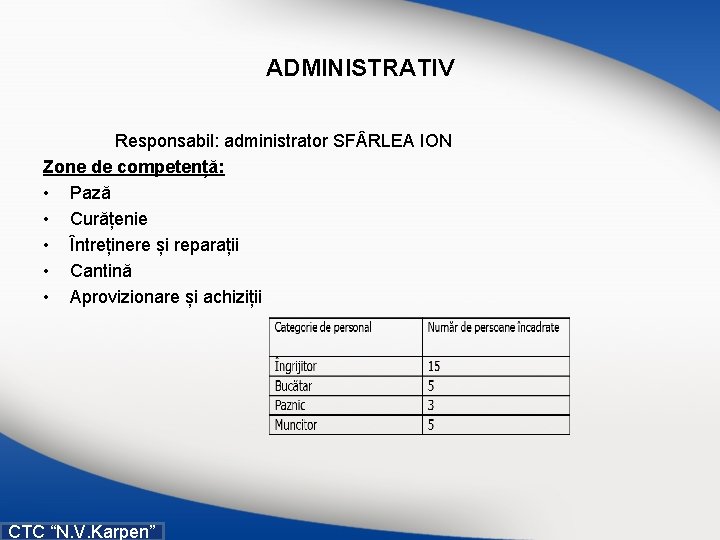 ADMINISTRATIV Responsabil: administrator SF RLEA ION Zone de competență: • Pază • Curățenie •