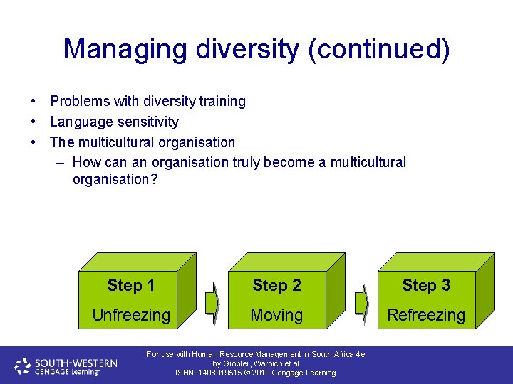 Managing diversity (continued) • Problems with diversity training • Language sensitivity • The multicultural
