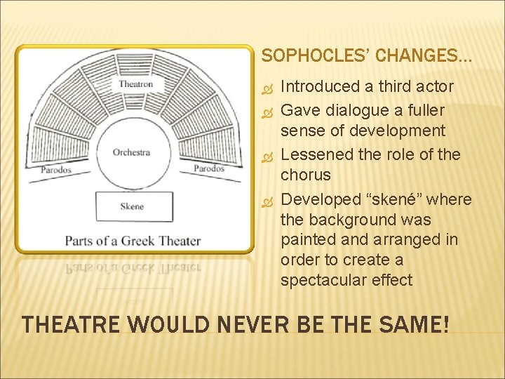 SOPHOCLES’ CHANGES… Introduced a third actor Gave dialogue a fuller sense of development Lessened SOPHOCLES’ CHANGES… Introduced a third actor Gave dialogue a fuller sense of development Lessened