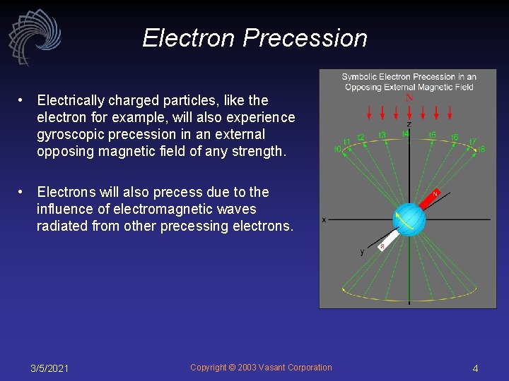 Electron Precession • Electrically charged particles, like the electron for example, will also experience