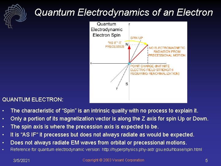 Quantum Electrodynamics of an Electron QUANTUM ELECTRON: • • • The characteristic of “Spin”