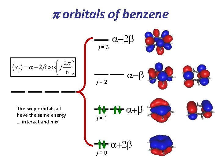 p orbitals of benzene a-2 b j=3 j=2 The six p orbitals all have