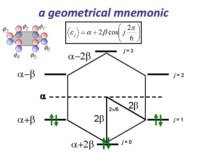 a geometrical mnemonic f 2 f 3 f 4 f 1 f 5 f